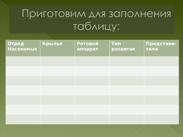 Отряд Насекомых Крылья Ротовой аппарат Тип развития Представи-тели 