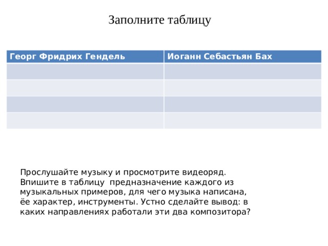 Заполните таблицу Георг Фридрих Гендель Иоганн Себастьян Бах Прослушайте музыку и просмотрите видеоряд. Впишите в таблицу предназначение каждого из музыкальных примеров, для чего музыка написана, ёе характер, инструменты. Устно сделайте вывод: в каких направлениях работали эти два композитора? 