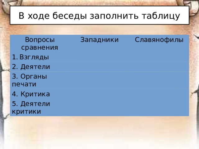 ПРАВОСЛАВИЕ  САМОДЕРЖАВИЕ  НАРОДНОСТЬ  Государственная идеология  «Теория официальной народности» С.С.Уварова     
