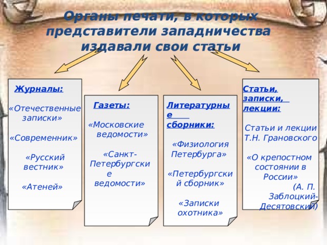Мы никогда не шли  вместе с другими народами,  мы не принадлежим ни к одному  из известных семейств  человеческого рода,  ни к Западу, ни к Востоку,  и не имеем традиций  ни того, ни другого.  Мы стоим как бы вне времени,  всемирное воспитание  человеческого рода  на нас не распространилось.   Аномалии русской истории  Россия – исключение из общего правила П. Я. Чаадаев  Философические  письма 