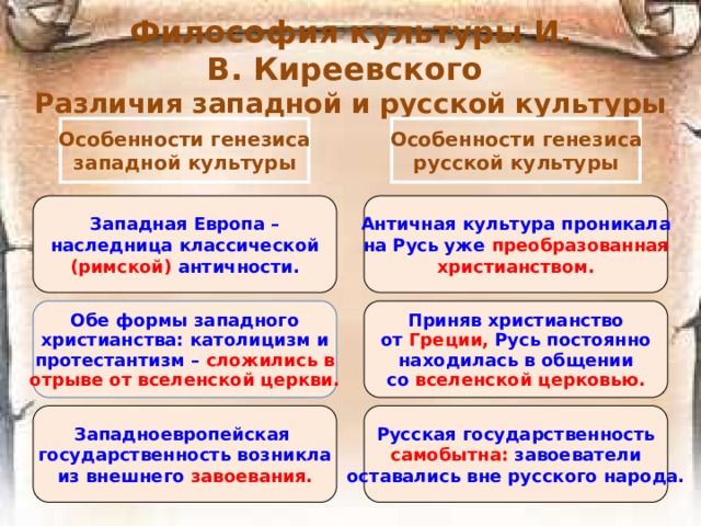  «Отечественные записки»  После смерти Некрасова руководителем «Отечественных зап-сок» стал Салтыков-Щедрин, соредактором — Н. К. Михайловский. Журнал, отчасти продолжая революционно-демократическую ли-нию «Современника», носил народнический характер. В апреле 1884 журнал был закрыт по личному распоряжению главного цензора России, начальника Главного управления по делам печати, Евгения Феоктистова, в недавнем прошлом - сотрудника журнала.  Солодченкова Ю.К  