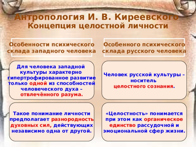 «Русский  вестник» «Библиотека  для чтения» и В Москве (1856—1887) и Санкт-Петербурге (1887—1906). 1834-1865 А.В. Дружинин М.Н. Катков Солодченкова Ю.К  