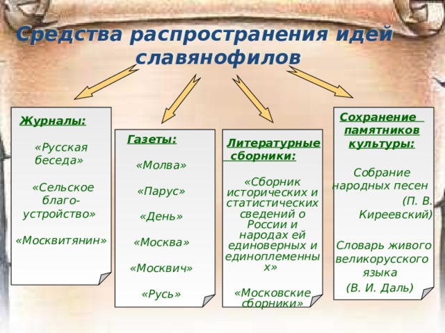 Философия культуры Киреевского  Особенности генезиса западной культуры Западная Европа –  наследница классической (римской) античности. Обе формы западного христианства: католицизм и протестантизм – сложились в отрыве от вселенской церкви. Западноевропейская государственность возникла из внешнего завоевания.  