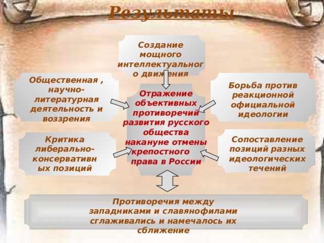 Теория  «Русских европейцев» критика самодержавно-крепостнической действительности; развитие капиталистического строя в России; критика крепостного права (проекты его отмены); введение системы наёмного труда; критика феодально-абсолютистского строя царской России; демонстрация западноевропейской общественно-политической жизни; популяризации буржуазной демократии;  установления буржуазно-парламентарного строя в России (воздействуя общественным мнением на царское правительство, распространяя свои взгляды через просвещение и науку) высокая оценка деятельности Петра I и его усилий по европеизации России; критика либерально-консервативных позиций славянофилов; объективное выражение интересов либеральных помещиков и буржуазии 