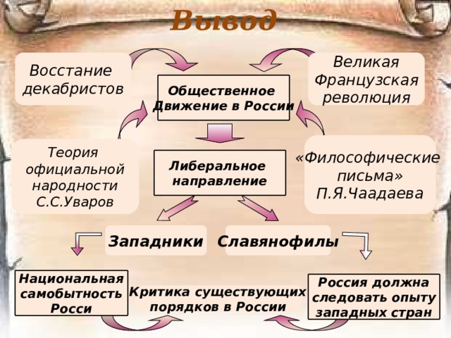 Основные положения  теории панславизма  создание мощного общественного и интеллектуального движения; обращение к историческим основам, традициям и идеалам;   пробуждение национального сознания; собирание и сохранение памятников русской культуры и языка; научное изучение русского крестьянства, его духовных основ; развитие общеславянских связей; славянское единство; создание славянских комитетов в России; неприятие единства России с западным миром; отрицание существовавшей   государственной системы 