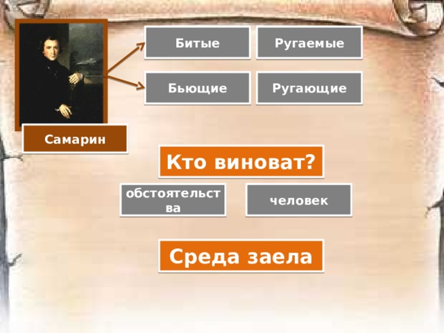 Органы печати славянофилов 