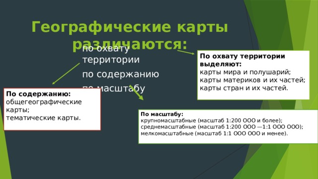 Географические карты различаются:   по охвату территории по содержанию по масштабу По охвату территории выделяют: карты мира и полушарий; карты материков и их частей; карты стран и их частей. По содержанию: общегеографические карты; тематические карты. По масштабу: крупномасштабные (масштаб 1:200 ООО и более); среднемасштабные (масштаб 1:200 ООО —1:1 ООО ООО); мелкомасштабные (масштаб 1:1 ООО ООО и менее). 