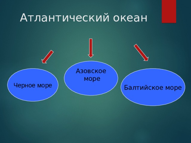 Атлантический океан Азовское  море Черное море Балтийское море 