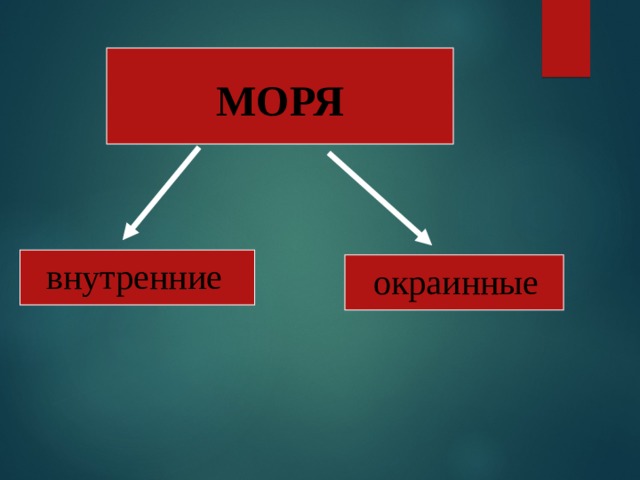 МОРЯ внутренние окраинные 
