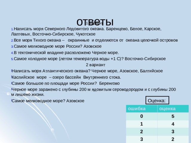 ответы   1 вариант Написать моря Северного Ледовитого океана. Баренцево, Белое, Карское, Лаптевых, Восточно-Сибирское, Чукотское Все моря Тихого океана – окраинные и отделяются от океана цепочкой островов Самое мелководное море России? Азовское В тектонической впадине расположено Черное море. Самое холодное море (летом температура воды +1 С)? Восточно-Сибирское    2 вариант Написать моря Атлантического океана? Черное море, Азовское, Балтийское Каспийское море – озеро бассейн Внутреннего стока. Самое большое по площади море России? Беренгово Черное море заражено с глубины 200 м ядовитым сероводородом и с глубины 200 м лишено жизни. Самое мелководное море? Азовское Оценка: ошибка 0 оценка 1 5 4 2 3 3 2 