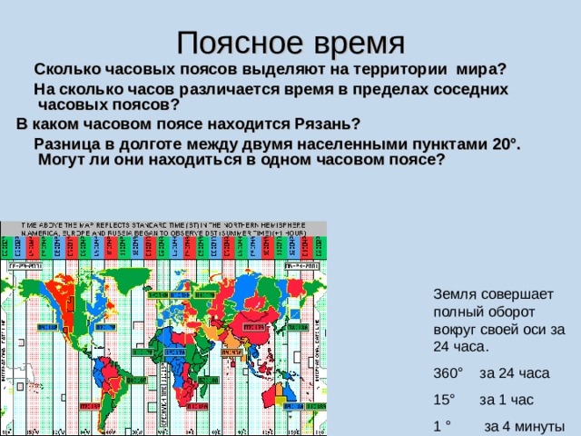 Поясное время  Сколько часовых поясов выделяют на территории мира?  На сколько часов различается время в пределах соседних часовых поясов? В каком часовом поясе находится Рязань?  Разница в долготе между двумя населенными пунктами 20°. Могут ли они находиться в одном часовом поясе? Земля совершает полный оборот вокруг своей оси за 24 часа. 360 ° за 24 часа 15 ° за 1 час 1 ° за 4 минуты 