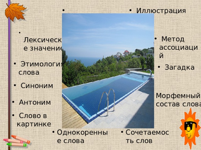  Правописание  Иллюстрация  Лексическое значение  Метод ассоциаций Слово  Этимология слова  Загадка  Синоним Морфемный состав слова  Антоним  Слово в картинке Однокоренные слова Сочетаемость слов 