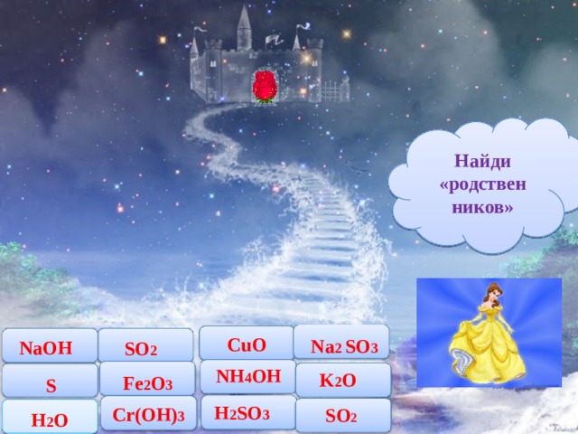 Найди «родствен ников» CuO Na 2 SO 3 NaOH  SO 2 NH 4 OH K 2 O Fe 2 O 3 S H 2 SO 3 Cr(OH) 3 SO 2 H 2 O 17 