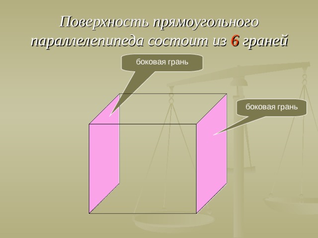 Поверхность прямоугольного параллелепипеда состоит из  6 граней боковая грань боковая грань  