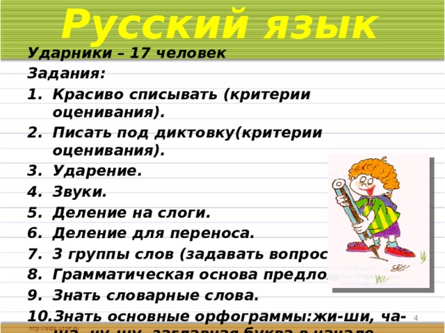 Русский язык Ударники – 17 человек Задания: Красиво списывать (критерии оценивания). Писать под диктовку(критерии оценивания). Ударение. Звуки. Деление на слоги. Деление для переноса. 3 группы слов (задавать вопрос). Грамматическая основа предложения. Знать словарные слова. Знать основные орфограммы:жи-ши, ча-ща, чу-щу, заглавная буква в начале предложений, в именах собственных, знаки препинания в конце предложений.    