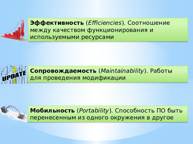 Эффективность ( Efficiencies ). Соотношение между качеством функционирования и используемыми ресурсами Сопровождаемость ( Maintainability ). Работы для проведения модификации Мобильность ( Portability ). Способность ПО быть перенесенным из одного окружения в другое 