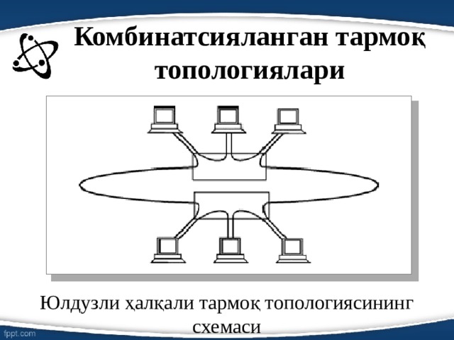 Комбинатсияланган тармоқ топологиялари   Юлдузли ҳалқали тармоқ топологиясининг схемаси 