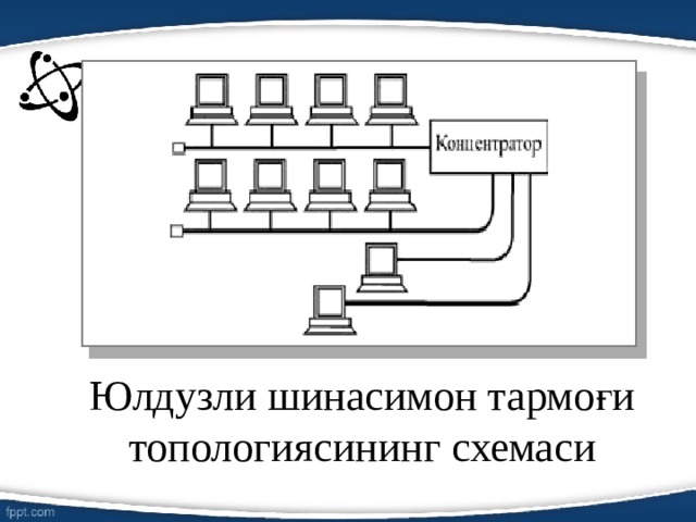 Юлдузли шинасимон тармоғи топологиясининг схемаси 