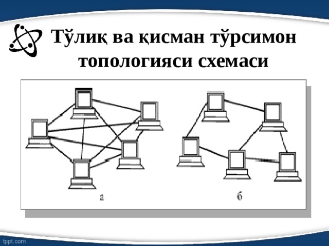 Тўлиқ ва қисман тўрсимон топологияси схемаси   