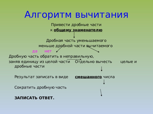 Алгоритм вычитания Привести дробные части к общему знаменателю Дробная часть уменьшаемого меньше дробной части вычитаемого     да    нет Дробную часть обратить в неправильную, заняв единицу из целой части   Отдельно вычесть        целые и дробные части       Результат записать в виде       смешанного числа       Сократить дробную часть       ЗАПИСАТЬ ОТВЕТ.  