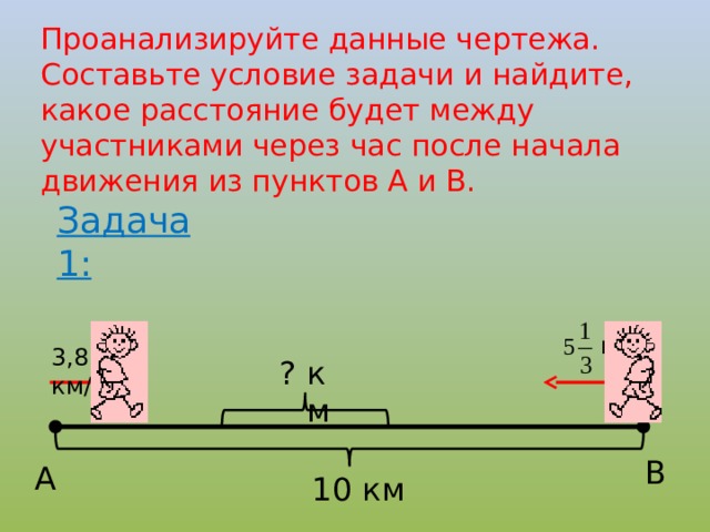 Проанализируйте данные чертежа. Составьте условие задачи и найдите, какое расстояние будет между участниками через час после начала движения из пунктов А и В. Задача 1: км/ч 3,8 км/ч ? км В А 10 км 6 