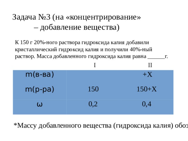 Задача №3 (на «концентрирование» – добавление вещества) К 150 г 20%-ного раствора гидроксида калия добавили кристаллический гидроксид калия и получили 40%-ный раствор. Масса добавленного гидроксида калия равна ______г. I II m(в-ва) m(р-ра)     +X 150 ω 150+X 0,2 0,4 *Массу добавленного вещества (гидроксида калия) обозначим за X 