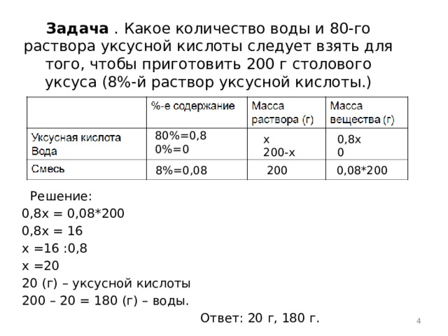 Задача . Какое количество воды и 80-го раствора уксусной кислоты следует взять для того, чтобы приготовить 200 г столового уксуса (8%-й раствор уксусной кислоты.) 80%=0,8 0%=0 0,8х х 0 200-х 0,08*200 200 8%=0,08  Решение: 0,8х = 0,08*200 0,8х = 16 х =16 :0,8 х =20 20 (г) – уксусной кислоты 200 – 20 = 180 (г) – воды.  Ответ: 20 г, 180 г.  