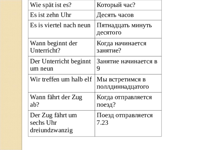 Wie sp ä t ist es? Который час? Es ist zehn Uhr Десять часов Es is viertel nach neun Пятнадцать минуть десятого Wann beginnt der Unterricht? Когда начинается занятие? Der Unterricht beginnt um neun Занятие начинается в 9 Wir treffen um halb elf Мы встретимся в поллдиннадцатого Wann fährt der Zug ab? Когда отправляется поезд? Der Zug f ährt um sechs Uhr dreiund zwanzig Поезд отправляется 7.23 