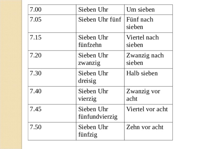 7.00 7.05 Sieben Uhr Sieben Uhr f ünf 7.15 Um sieben Sieben Uhr fünf z ehn 7.20 Fünf nach sieben Sieben Uhr zwanzig 7.30 Viertel nach sieben Zwanzig nach sieben Sieben Uhr dreisig 7.40 Sieben Uhr vierzig 7.45 Halb sieben Sieben Uhr f ünf undvierzig 7.50 Zwanzig vor acht Sieben Uhr f ünf zi g Viertel vor acht Zehn vor acht 