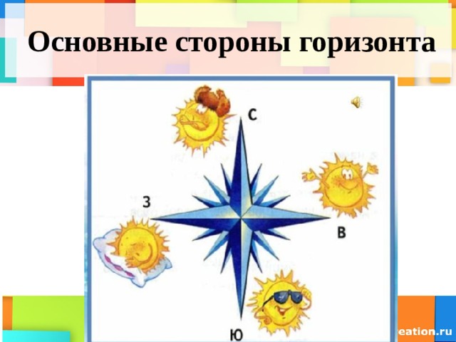 Основные стороны горизонта 