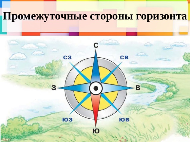 Промежуточные стороны горизонта 