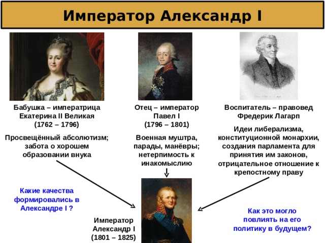 Император Александр I Бабушка – императрица Екатерина II Великая (176 2 – 17 96 )  Просвещённый абсолютизм; забота о хорошем образовании внука Отец – император Павел I (17 96 – 1 801 )  Военная муштра, парады, манёвры; нетерпимость к инакомыслию Воспитатель – правовед Фредерик Лагарп  Идеи либерализма, конституционной монархии, создания парламента для принятия им законов, отрицательное отношение к крепостному праву Какие качества формировались в Александре I ? Как это могло повлиять на его политику в будущем? Император Александр I (1 801 – 1 825 ) 