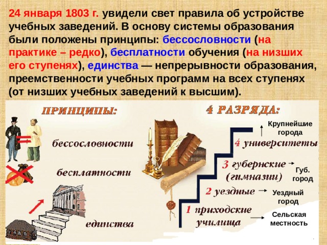 24 января 1803 г. увидели свет правила об устройстве учебных заведений. В основу системы образования были положены принципы: бессословности ( на практике – редко ), бесплатности обучения ( на низших его ступенях ), единства — непрерывности образования, преемственности учебных программ на всех ступенях (от низших учебных заведений к высшим). Крупнейшие города Губ. город Уездный город Сельская местность 