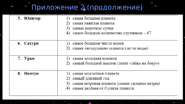 Приложение 2 (продолжение)  