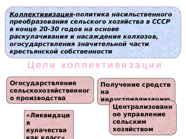 Коллективизация -политика насильственного преобразования сельского хозяйства в СССР в конце 20-30 годов на основе раскулачивания и насаждения колхозов, огосударствления значительной части крестьянской собственности Цели коллективизации Огосударствление сельскохозяйственного производства Получение средств на индустриализацию Централизованное управление сельским хозяйством «Ликвидация кулачества как класс»