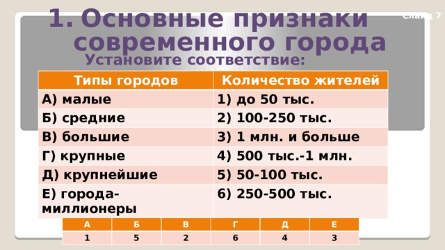 Основные признаки  современного города Слайд 7 Установите соответствие: Типы городов Количество жителей А) малые 1) до 50 тыс. Б) средние 2) 100-250 тыс. В) большие 3) 1 млн. и больше Г) крупные 4) 500 тыс.-1 млн. Д) крупнейшие 5) 50-100 тыс. Е) города-миллионеры 6) 250-500 тыс. А Б 1 В 5 2 Г Д 6 Е 4 3 