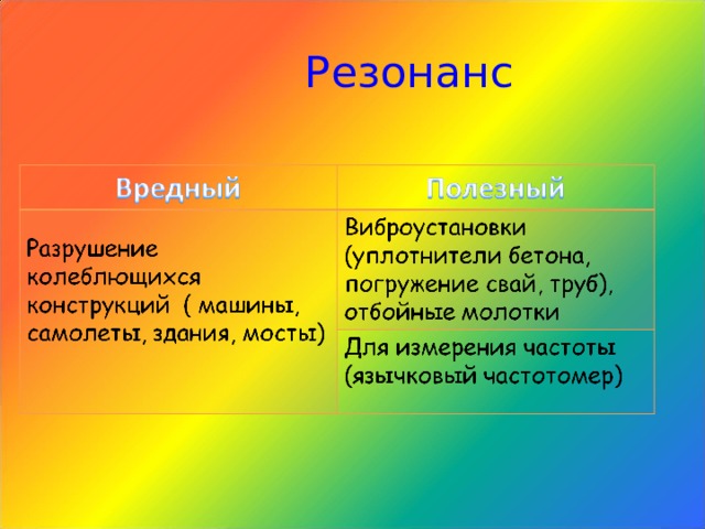 Резонанс 