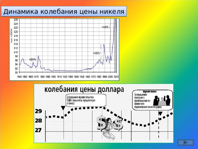 Динамика колебания цены никеля 