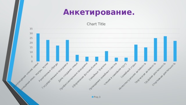 Анкетирование. 