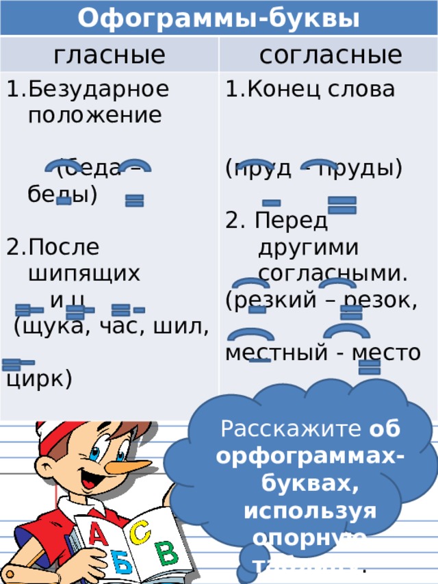 Офограммы-буквы гласные  согласные Безударное положение Конец слова  (беда – беды) (пруд – пруды) После шипящих  и ц 2. Перед другими согласными.  (щука, час, шил, (резкий – резок, цирк) местный - место Расскажите  об орфограммах-буквах, используя опорную таблицу . 