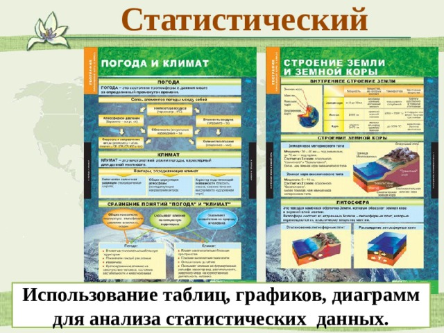 Статистический Использование таблиц, графиков, диаграмм для анализа статистических данных. 