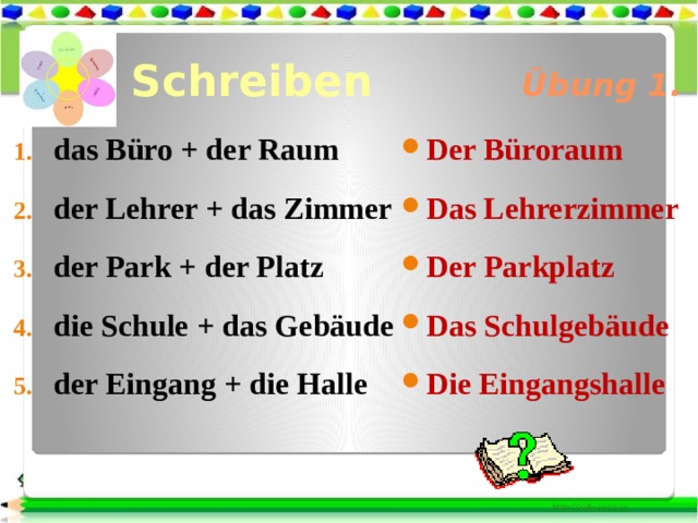  Schreiben Übung 1. das Büro + der Raum der Lehrer + das Zimmer der Park + der Platz die Schule + das Gebäude der Eingang + die Halle Der Büroraum Das Lehrerzimmer Der Parkplatz Das Schulgebäude Die Eingangshalle 