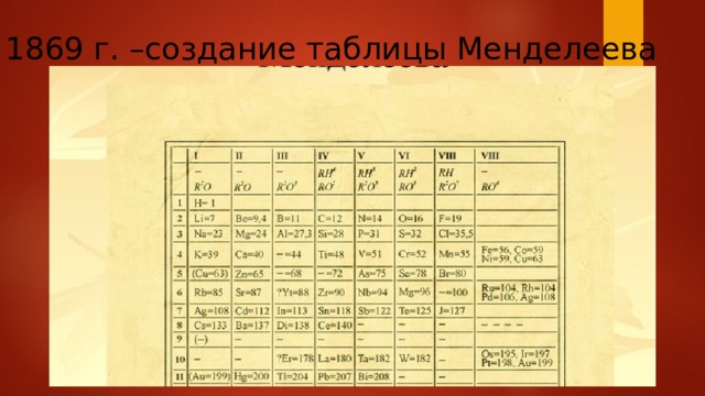 1869 г. –создание таблицы Менделеева 