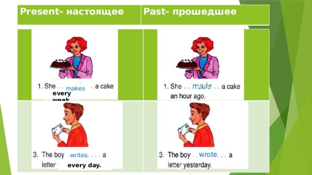 Present- настоящее Past- прошедшее makes every week.  wrote writes every day. 