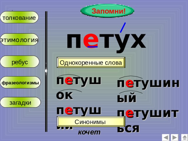 Запомни! :  толкование п е тух этимология ребус Однокоренные слова п е тушок п е туший п е тушиный п е тушиться фразеологизмы загадки Синонимы кочет  