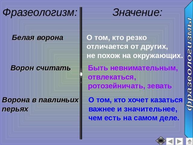 Фразеологизм: Значение: :  Белая ворона О том, кто резко отличается от других, не похож на окружающих. Ворон считать Быть невнимательным, отвлекаться, ротозейничать, зевать Ворона в павлиньих перьях О том, кто хочет казаться важнее и значительнее, чем есть на самом деле. 
