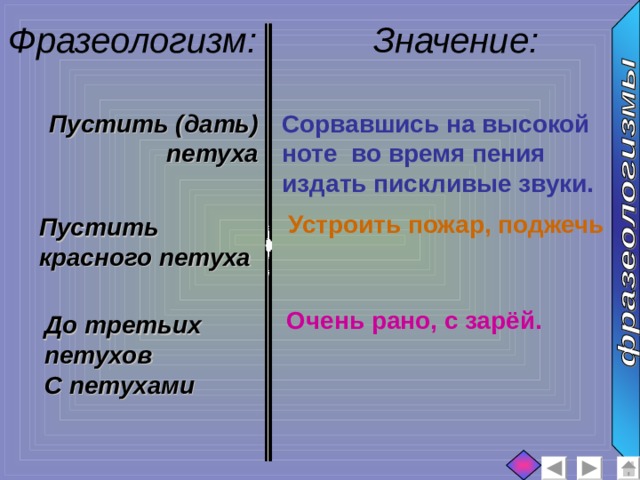 Фразеологизм: Значение: :  Пустить (дать) петуха Сорвавшись на высокой ноте во время пения издать пискливые звуки. Устроить пожар, поджечь Пустить красного петуха Очень рано, с зарёй. До третьих петухов С петухами 