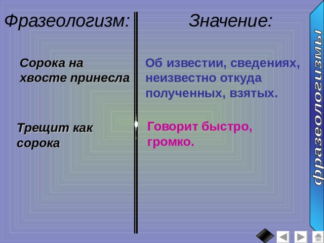 Фразеологизм: Значение: :  Сорока на хвосте принесла Об известии, сведениях, неизвестно откуда полученных, взятых. Говорит быстро, громко. Трещит как сорока 