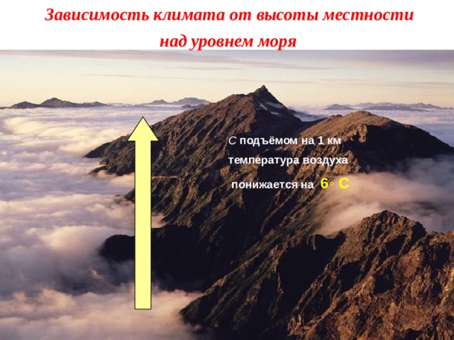 Зависимость климата от высоты местности  над уровнем моря С подъёмом на 1 км температура воздуха  понижается на 6 ◦ С Зависимость климата от высоты местности над уровнем моря  