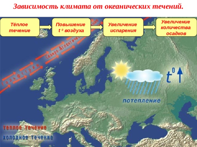 Зависимость климата от океанических течений. Тёплое Повышение Увеличение Увеличение течение t 0 воздуха испарения количества осадков 